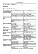 new-holland-workmaster-to-37-compact-tractor-operator-manual-47832587-troubleshooting-191.webp New Holland Workmaster 33, 37 engine troubleshooting table listing symptoms, causes, and repair procedures.