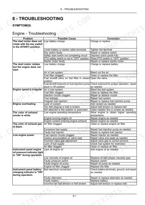 New Holland Workmaster 33, 37 engine troubleshooting table listing symptoms, causes, and repair procedures.