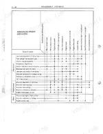 nissan-diesel-motor-co-ltd-pe6-pe6t-engine-service-manual-8906261-16834-300-kss-procedures-20.webp Nissan Diesel Motor Co., Ltd. PE6, PE6T troubleshooting chart for irregular engine operation symptoms and causes.