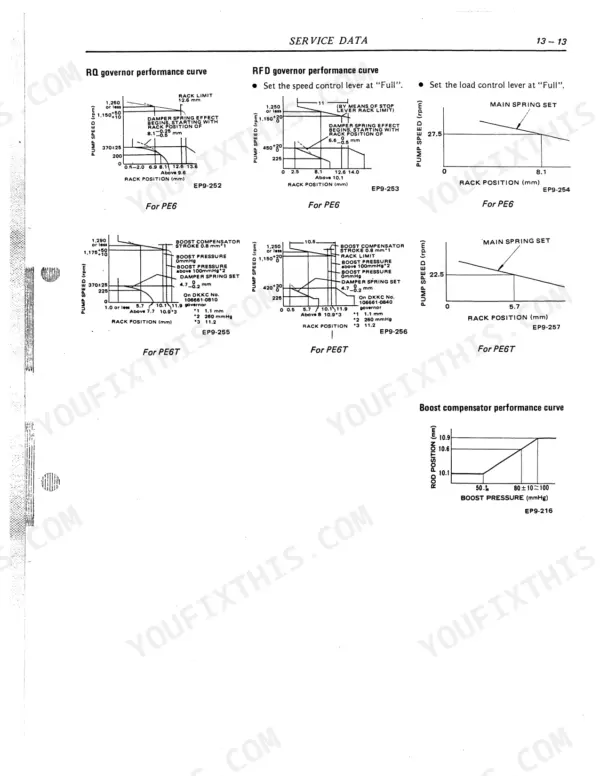 Nissan Diesel Motor Co., Ltd. PE6, PE6T service data showing RQ, RFD governor, and boost compensator performance curves.