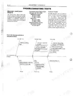 nissan-diesel-motor-co-ltd-pe6-pe6t-engine-service-manual-8906261-16834-300-kss-troubleshooting-12.webp Nissan Diesel Motor Co., Ltd. PE6, PE6T compression pressure troubleshooting tests, standards, and cause diagram.