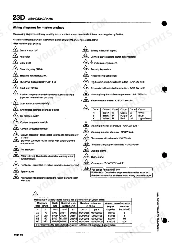 Perkins Prima, Prima Marine, 500 Series wiring diagram legend, component list, color codes, and battery cable resistance table.