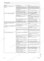 quicke-q20-to-q85-front-loader-technical-manual-12162217-b-troubleshooting-36.webp Quicke Q20-Q85 loader troubleshooting table for hydraulic cylinder, control valve, and oil pressure issues.