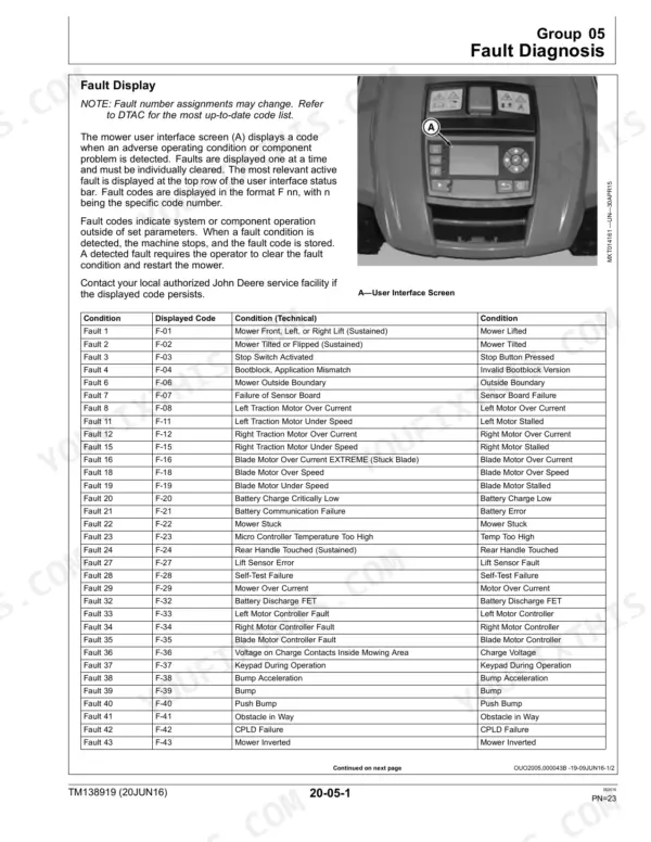 Sabo Maschinenfabrik Gmbh Tango E5, MOWIT 500F Series II, Robotic Mower fault diagnosis table and user interface screen