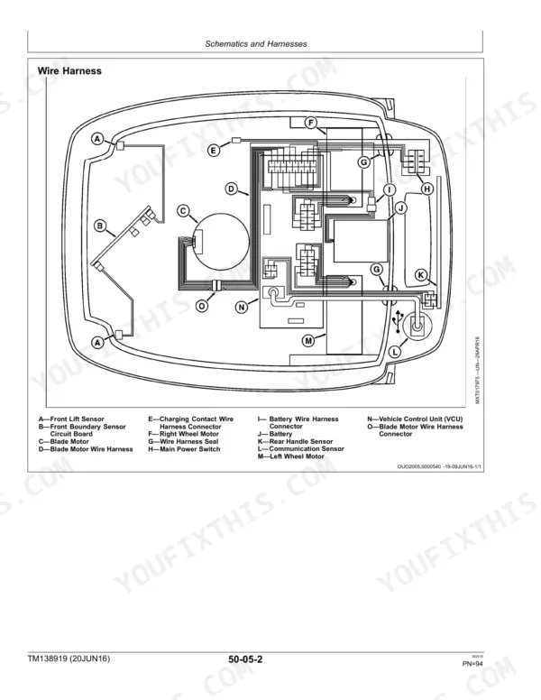 Sabo Maschinenfabrik Gmbh Tango E5, MOWIT 500F Series II, Robotic Mower wire harness diagram with component legend.