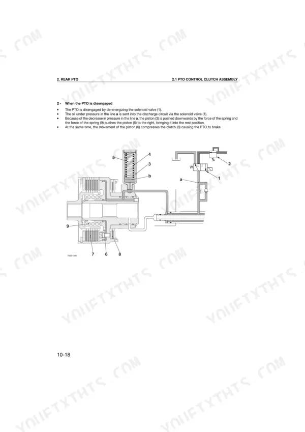 Same Dorado S 70-100, V 70-100 rear PTO control clutch assembly hydraulic diagram showing disengaged state operation.