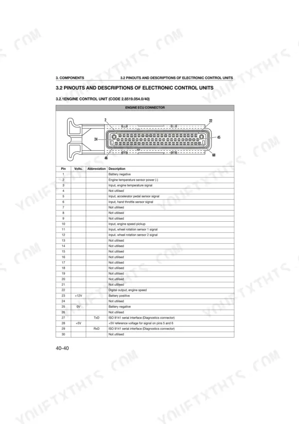 Same Dorado S 70-100, V 70-100 ECU connector pinout diagram and table for engine control unit 2.8519.054.0/40.
