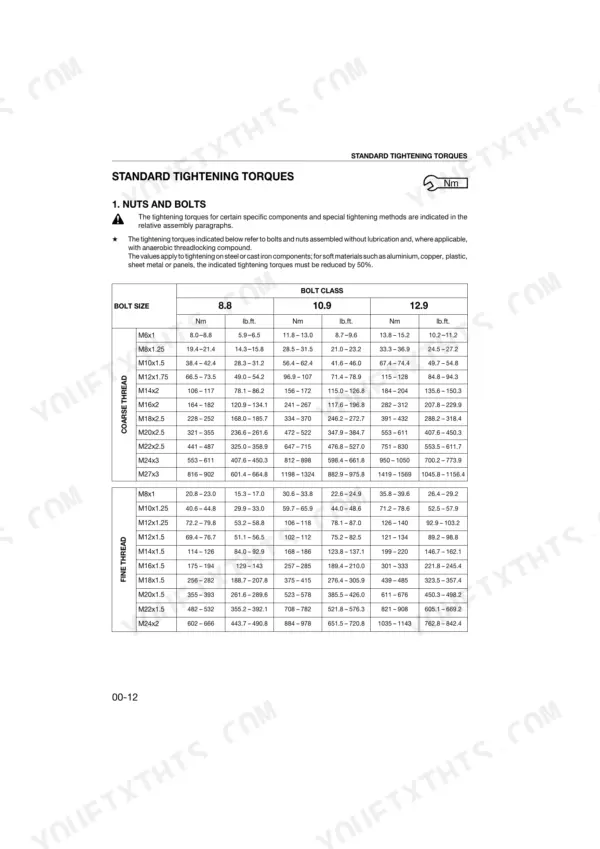 Same Dorado S 70-100, V 70-100 manual: Standard tightening torque table for coarse and fine thread nuts and bolts.