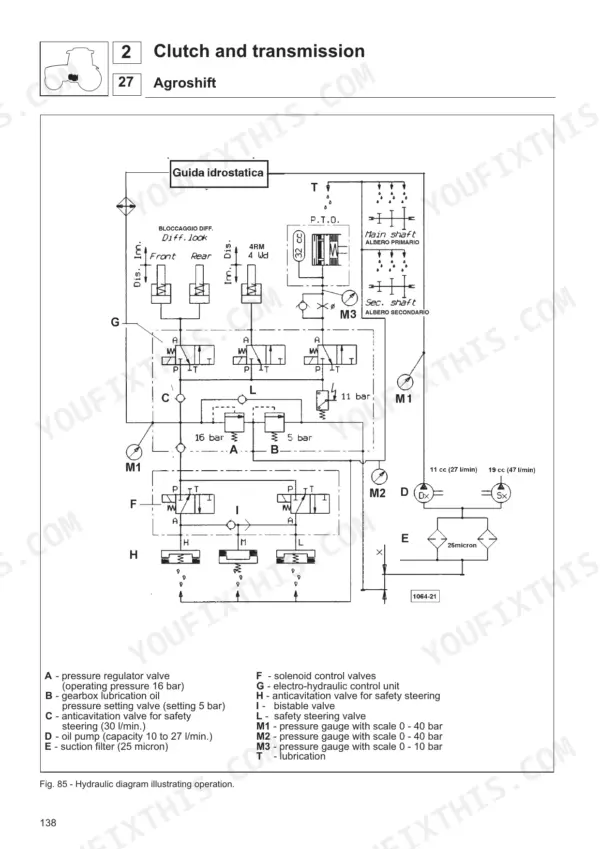 Same DORADO 55-85 hydraulic diagram for Agroshift clutch and transmission showing valves, filters, and pressure gauges.