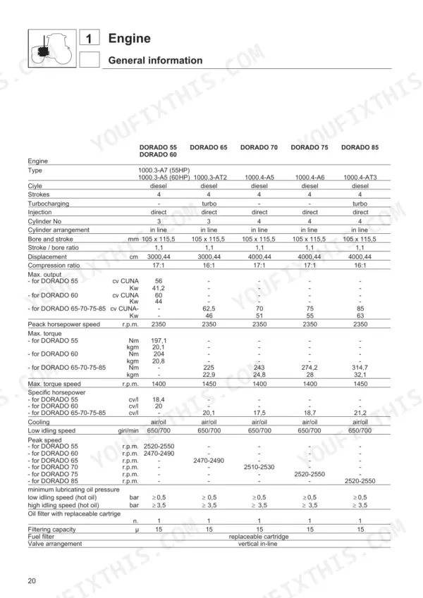 Same DORADO 55, 60, 65, 70, 75, 85 engine technical specifications and data table.