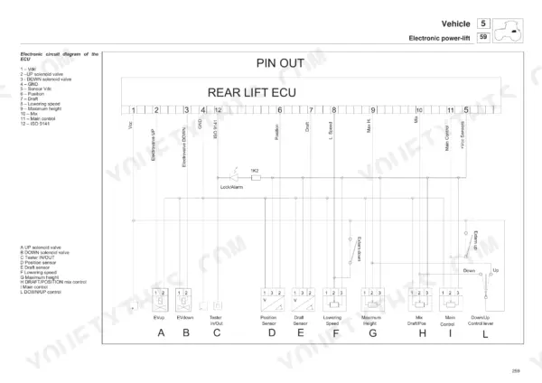 Same DORADO 55-85 rear lift ECU pin out wiring diagram showing solenoid valves, sensors, and control lever connections.