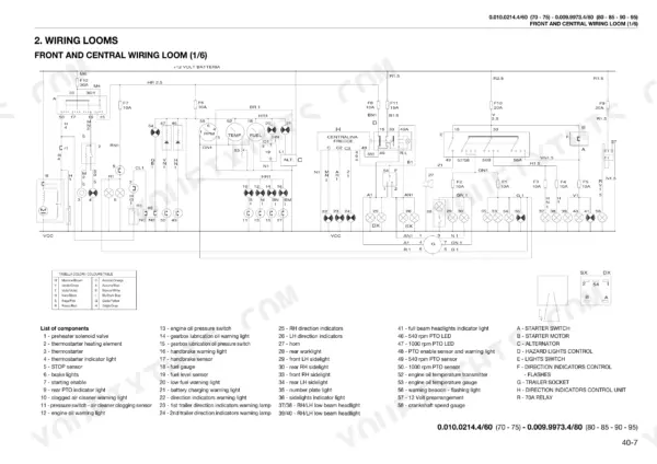 Same EXPLORER II Special 70-95 HP front and central wiring loom diagram with component list and color code table.