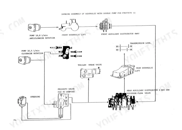 Same Frutteto 60 II, 75 II, 85 II hydraulic system diagram showing double pump, priority valve, and auxiliary distributors.