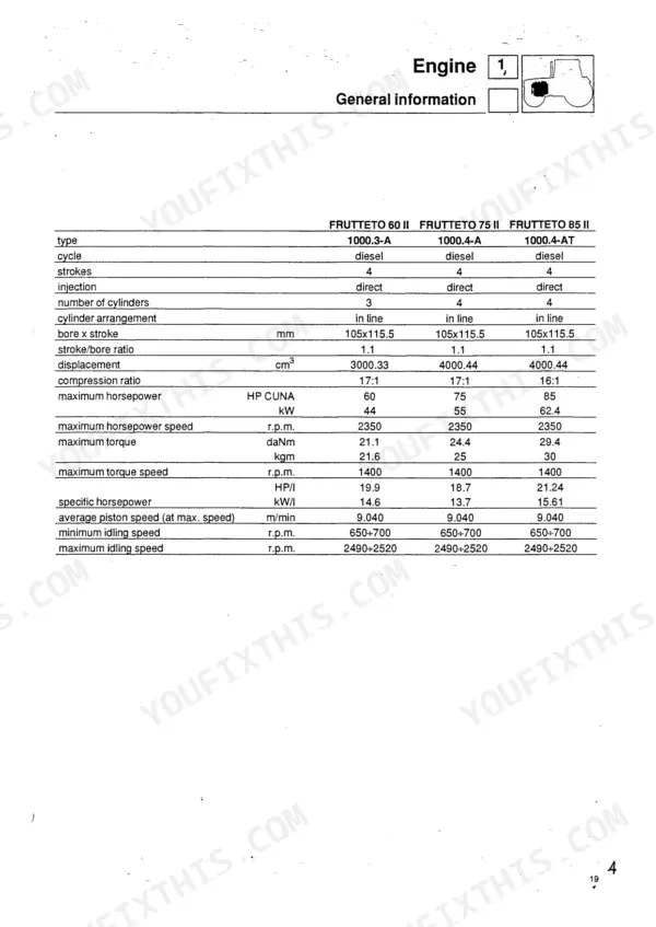 Same Frutteto 60 II, 75 II, 85 II engine general information technical specifications table