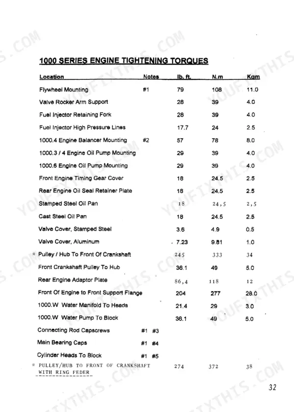 Same Frutteto 60 II, 75 II, 85 II 1000 Series engine tightening torque specifications table for various engine components.