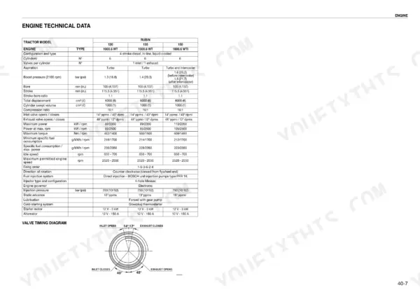 Same Rubin 120, 135, 150 engine technical data table and valve timing diagram for 1000.6 WT engines.