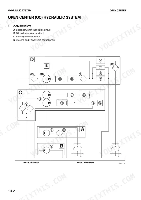 Same Rubin 120, 135, 150 open center hydraulic system diagram showing lubrication and control circuits.