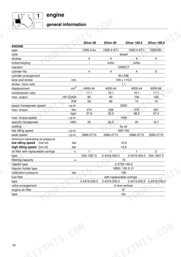 Same Silver 80, 90, 100.4, 100.6 engine general information technical specifications table.