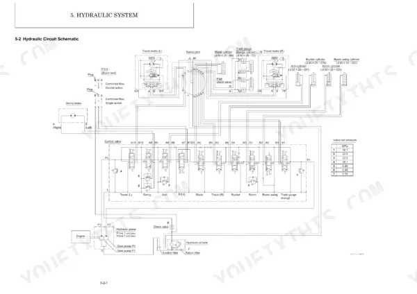 Schaeff TC08 hydraulic circuit schematic showing pump, control valve, motors, cylinders, and valve set pressure table.
