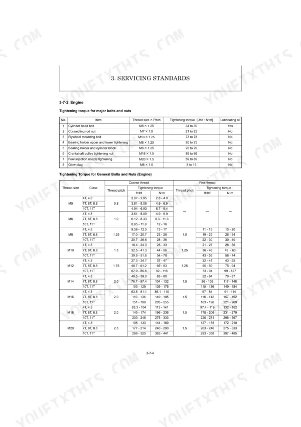 Schaeff TC08 engine torque specifications table for major bolts, nuts, and general hardware tightening standards.