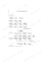 Schaeff TC08 troubleshooting flowchart for low engine output, fuel system, and compression issues.