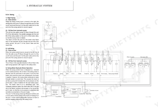 Schaeff TC10Z hydraulic system diagram showing swing motor, control valve, pilot valves, and pump oil flow operations.