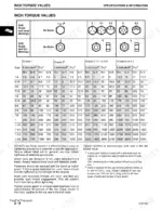 scotts-s1642-to-edition-lawn-tractors-technical-manual-tm1776-torque-16.webp Scotts S1642, S1742, S2046, S2546 Limited Edition, TM1776 inch torque values table for SAE bolt grades and head markings.