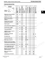 scotts-s1642-to-edition-lawn-tractors-technical-manual-tm1776-troubleshooting-25.webp Scotts S1642, S1742, S2046, S2546 Limited Edition, TM1776 Briggs & Stratton engine troubleshooting chart for symptoms.