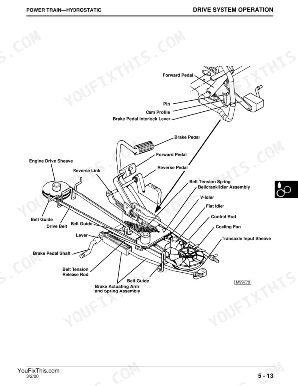 Scotts S2048, S2348, S2554, SCOTTS YARD AND GARDEN TRACTORS hydrostatic drive system diagram showing pedals, belt, and linkage.