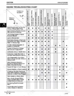 Scotts S2048, S2348, S2554, SCOTTS YARD AND GARDEN TRACTORS Kohler engine ignition system troubleshooting chart table.