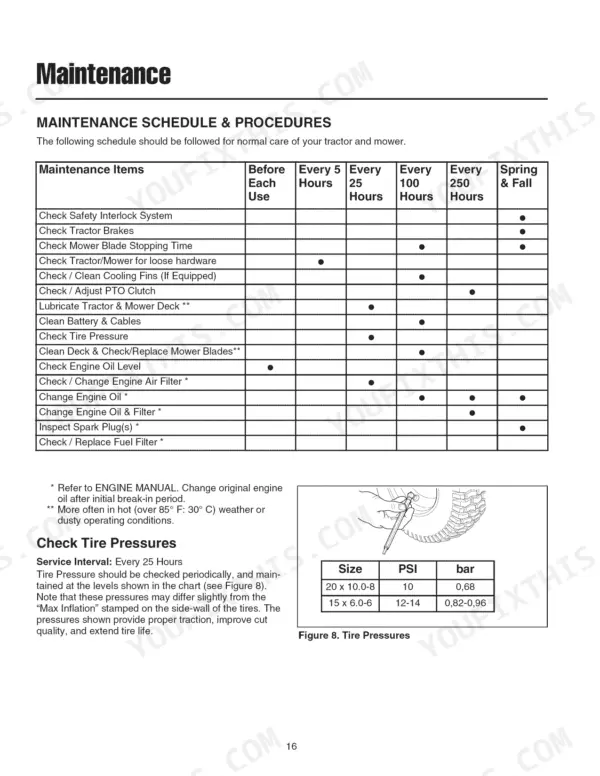 Snapper LT23420, 130.288370 maintenance schedule table and tire pressure inflation chart with diagram.