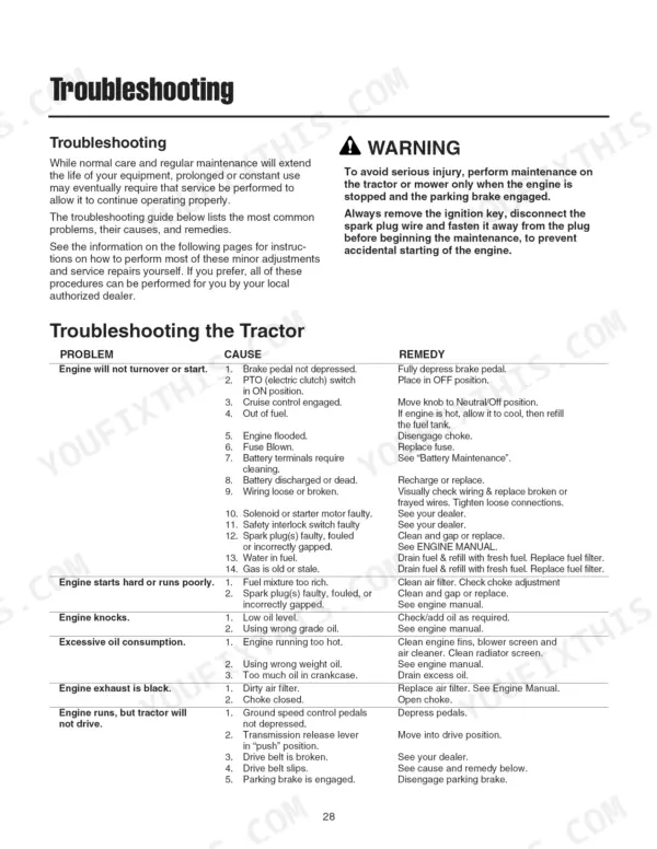 Snapper LT23420, 130.288370 troubleshooting table for engine starting, performance, and drive issues.