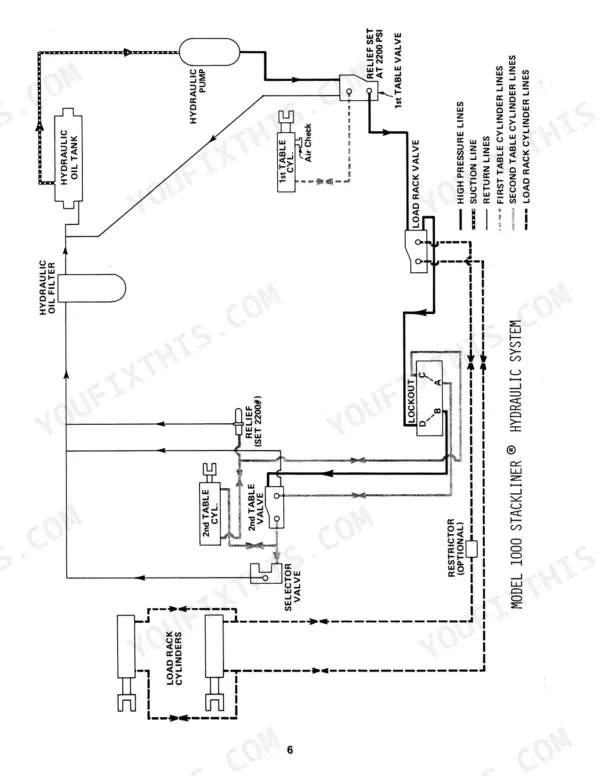Sperry New Holland 1000, 1033, 1047, 1005, 1034, 1048, 1010, 1035, 1049, 1012, 1044, 1030, 1045, 1032, 1046 hydraulic system diagram