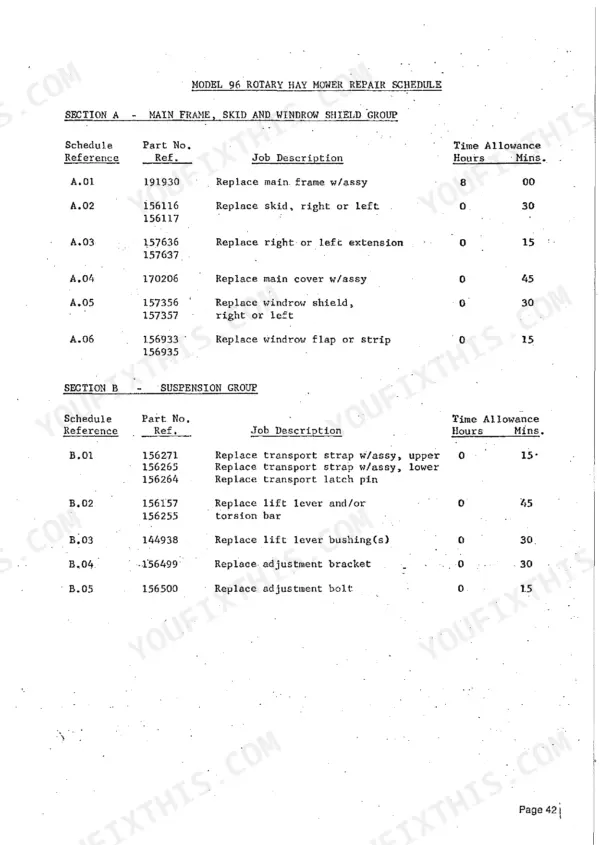 Sperry New Holland 96 rotary hay mower repair schedule table for main frame, skid, windrow shield, and suspension groups.