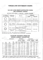 sperry-new-holland-96-rotary-hay-mower-service-manual-torque-50.webp Sperry New Holland 96 torque and conversion chart showing SAE grade identification marks and standard tightening torque specs.
