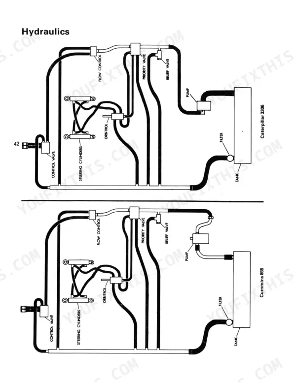 Steiger COUGAR ST250, ST251, ST270 hydraulic system diagram showing steering cylinders, pump, tank, and valves.