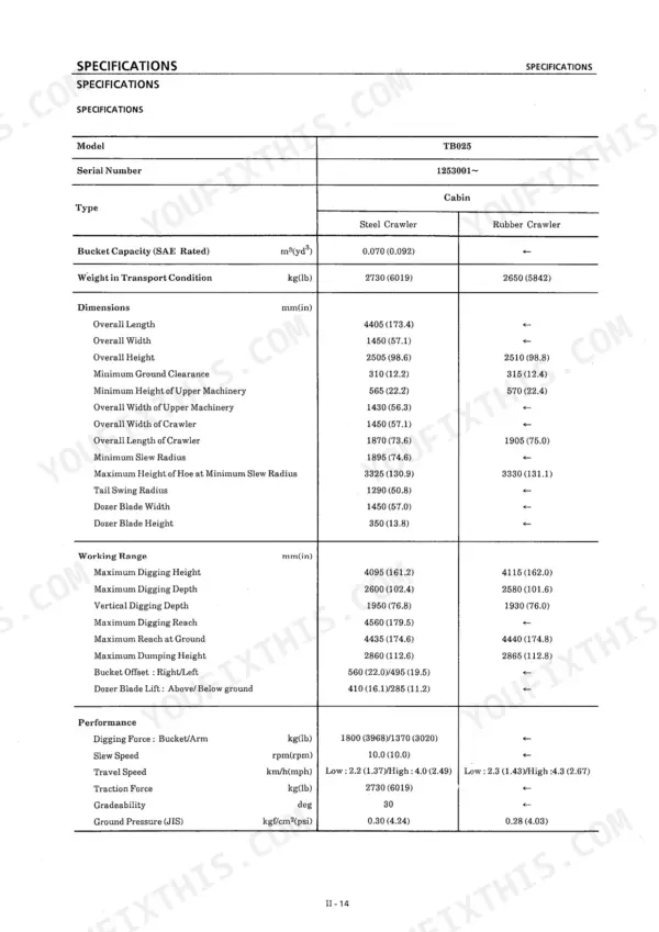 Takeuchi TB025, TB030, TB035 technical specifications table for dimensions, working range, and performance data.