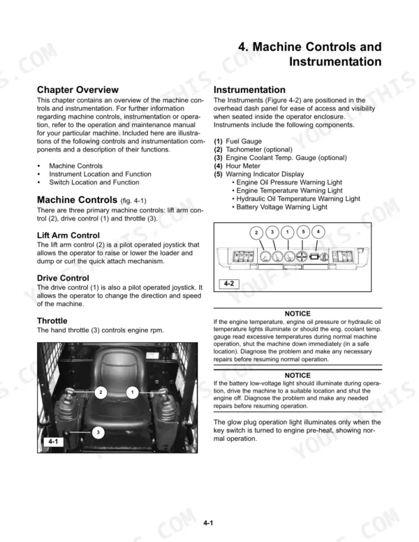 Terex PT-50/60 machine controls and instrumentation diagram showing joystick locations and overhead dash gauge panel.