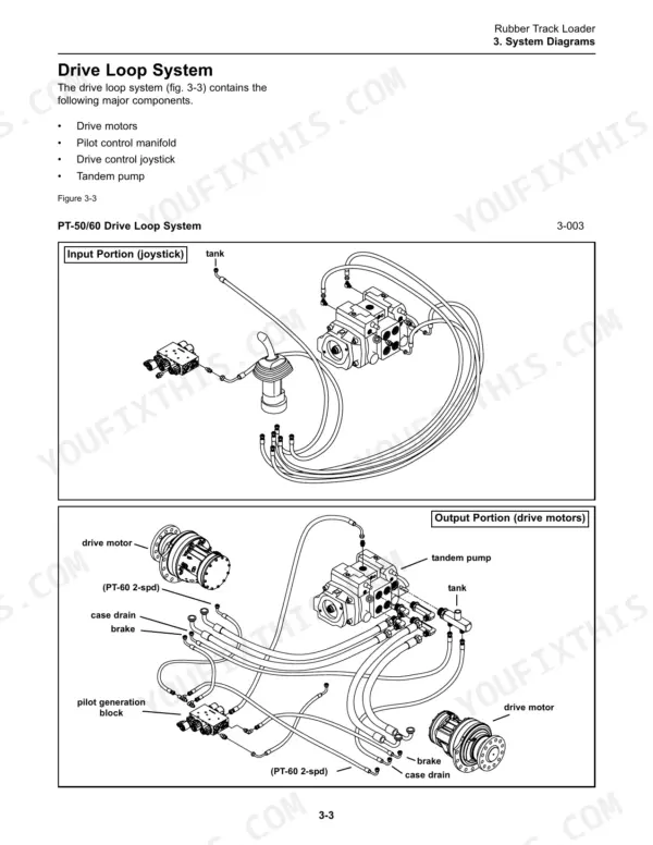 Terex PT-50/60 drive loop system diagram showing input joystick and output drive motor hydraulic components.
