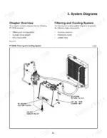 terex-pt-50-60-rubber-track-loader-service-manual-2030-634-system-diagram-13.webp Terex PT-50/60 filtering and cooling system diagram showing hydraulic reservoir, radiator, and loader valve components.