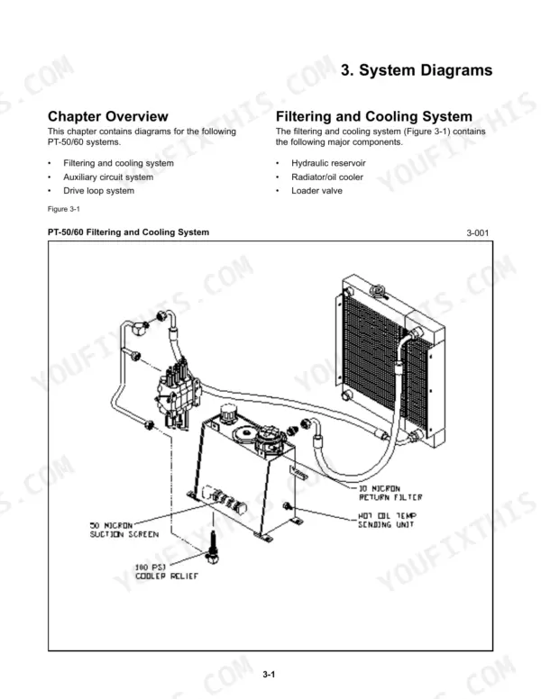Terex PT-50/60 filtering and cooling system diagram showing hydraulic reservoir, radiator, and loader valve components.