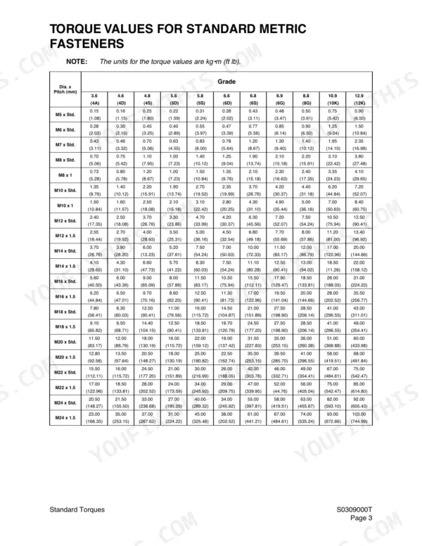 Terex TXC 175LC-1 torque values table for standard metric fasteners by grade and diameter pitch.