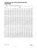 terex-txc-225lc-1-hydraulic-excavator-shop-manual-023-00081e-torque-84.webp Terex TXC 225LC-1 torque values table for standard metric fasteners by diameter, pitch, and grade.