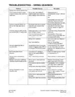 terex-txc-225lc-1-hydraulic-excavator-shop-manual-023-00081e-troubleshooting-253.webp Terex TXC 225LC-1 troubleshooting table for swing gearbox problems, causes, and repair remedies.