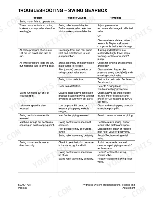 Terex TXC 225LC-1 troubleshooting table for swing gearbox problems, causes, and repair remedies.