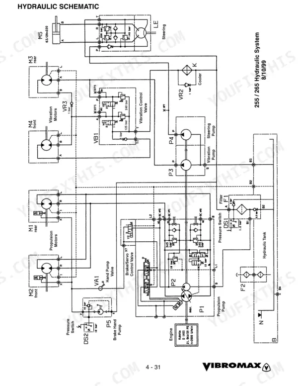 Vibromax 255, 265 hydraulic schematic showing pumps, motors, valves, and steering system components.