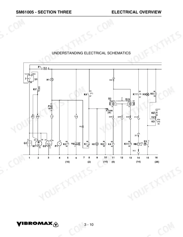 Vibromax 255, 265 electrical schematic diagram showing relays, fuses, switches, and components for the electrical system.