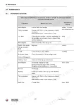wacker-neuson-dpu-to-start-vibratory-plate-repair-manual-510005945-02-maintenance-192.webp Wacker Neuson DPU 5545, DPU 5045H maintenance schedule table listing intervals for engine oil, air filter, V-belt, and valve clearance.
