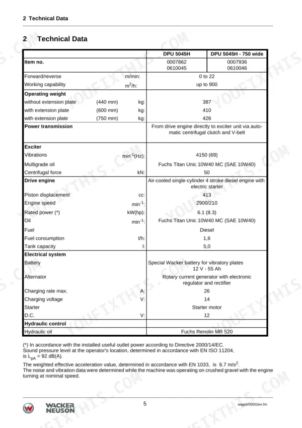 Wacker Neuson DPU 5045H, DPU 5045H - 750 wide technical data table showing engine, electrical, and hydraulic specifications.