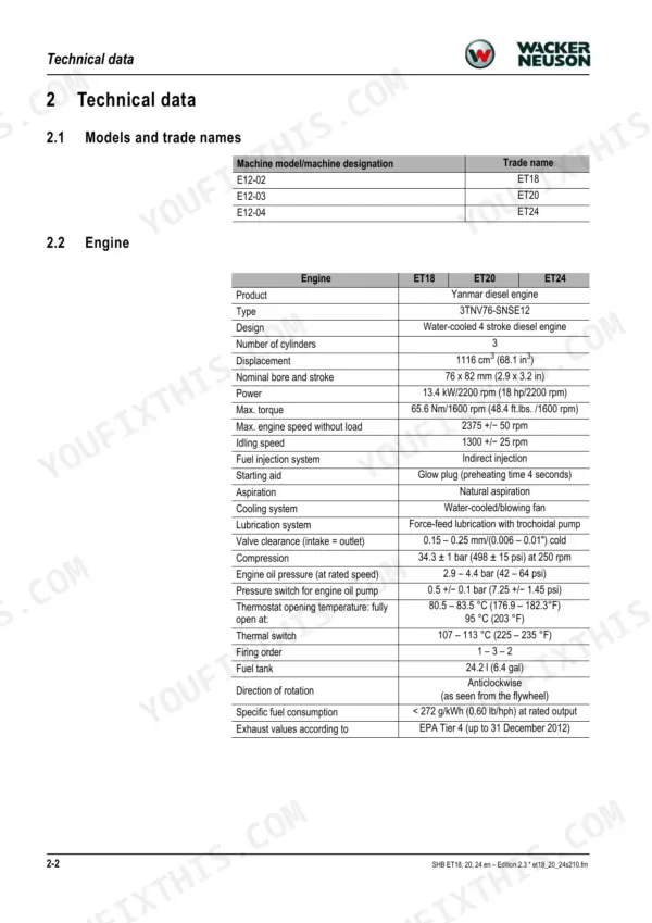 Wacker Neuson ET18, ET20, ET24, E12-02, E12-03, E12-04 technical data table for Yanmar 3TNV76-SNSE12 engine specifications.
